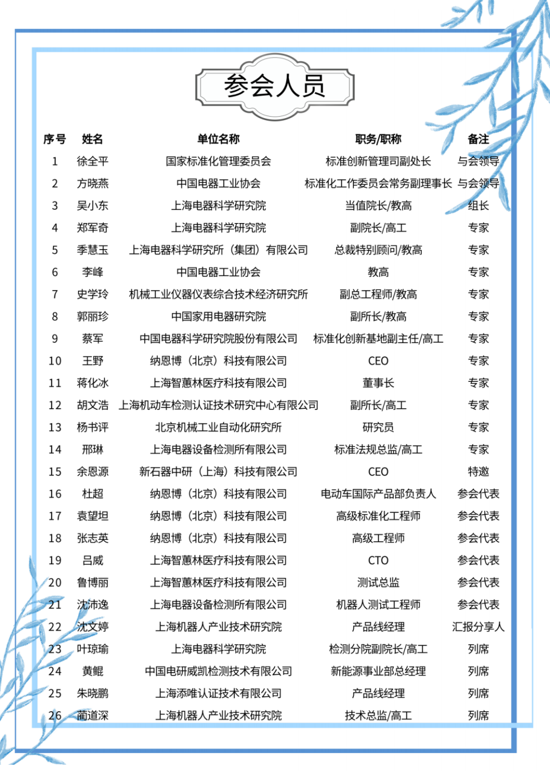 z6.com尊龙(中国)机器人有限公司官网 图片